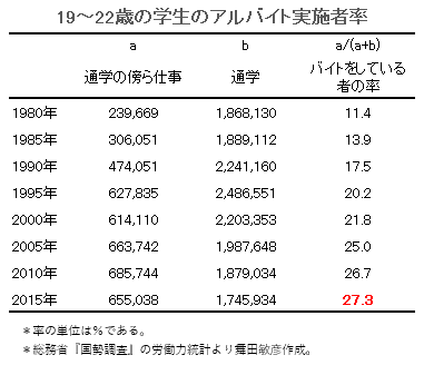 バイトA