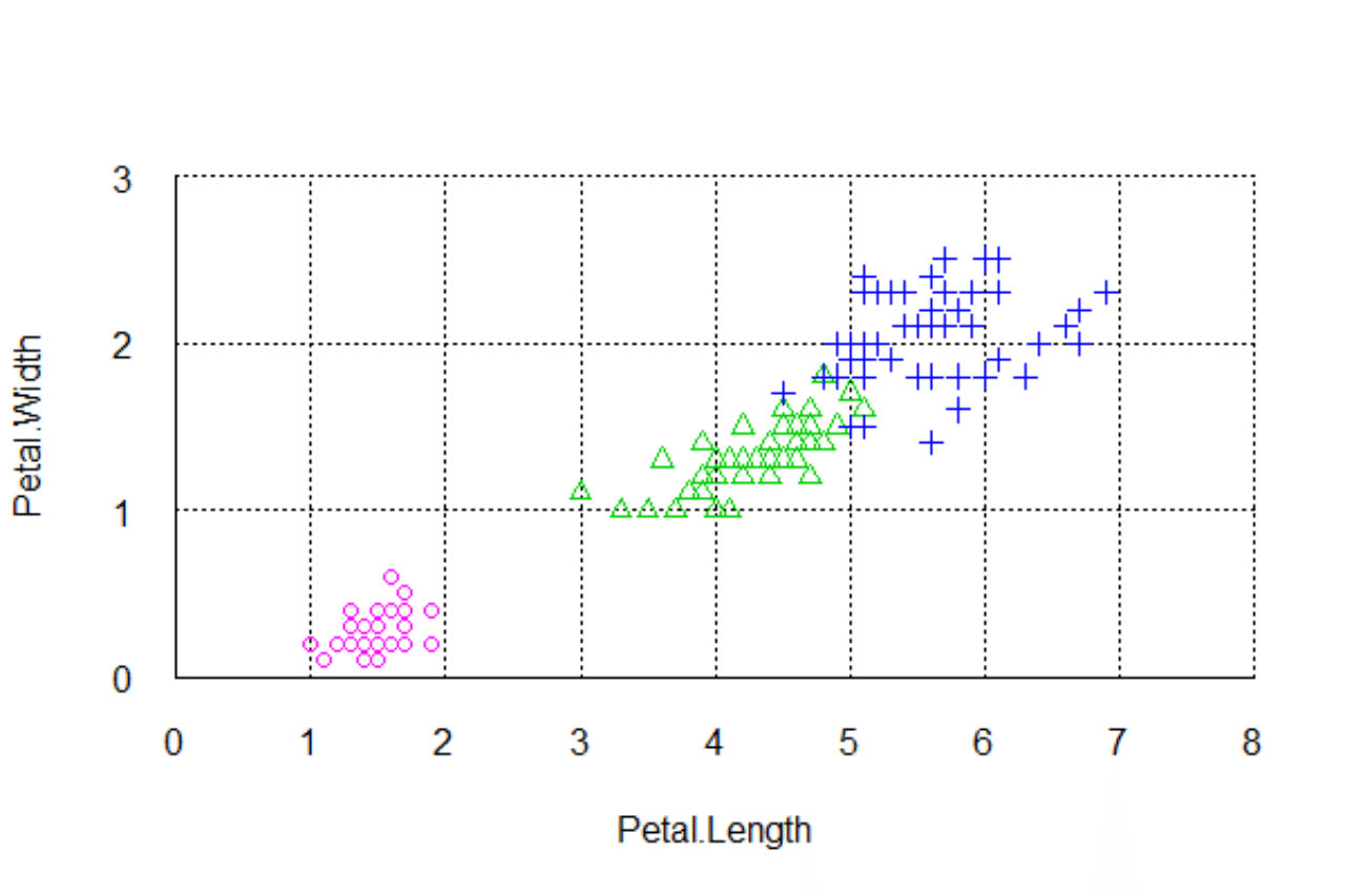 統計が何の役に立つのか分からないという人におすすめ 入門実践する統計学が今だけ52 Off 木下斉 Hitoshikinoshita Note