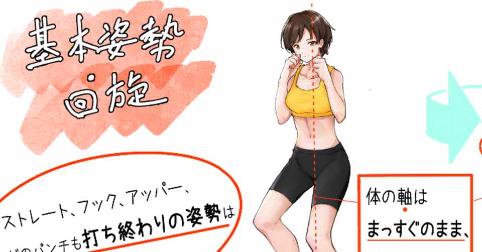 イラストで解説 Fit Boxing Fit Boxing 公式ノート Note