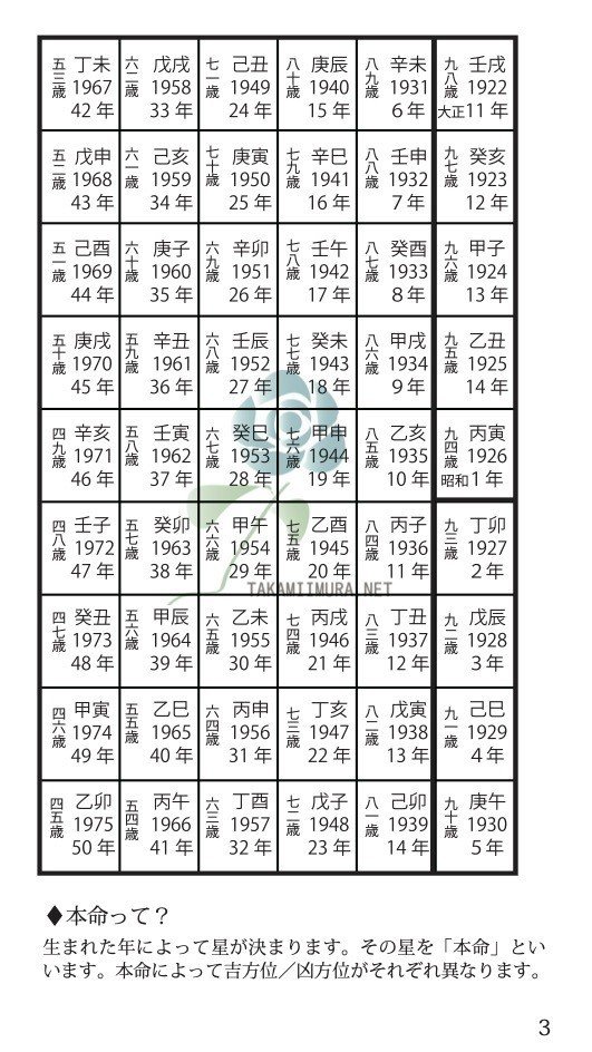 九星気学の早見表 年度版 タカミ 方位学 タロット Note