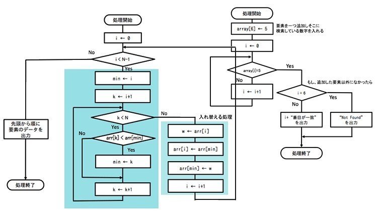 itエンジニアが得意なはずの論理思考 Takashi Suda かんた Note itエンジニアが得意なはずの論理思考 Takashi Suda かんた Note
