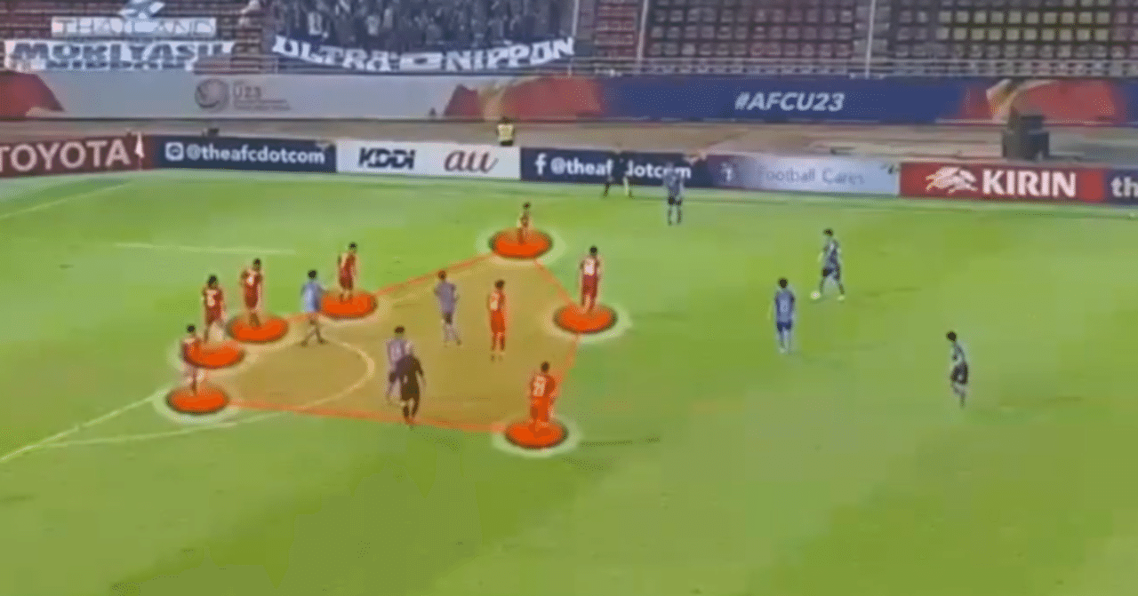 テクニックはあるが サッカー が下手 にならないために Nous Football Note テクニックはあるが サッカー が下手 にならないために Nous Football Note