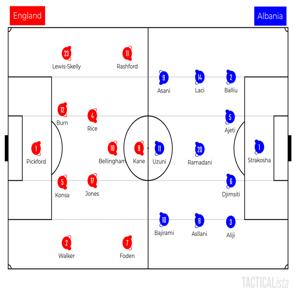 鬼才トゥヘルの初陣 イングランドvsアルバニア レビュー｜DisC