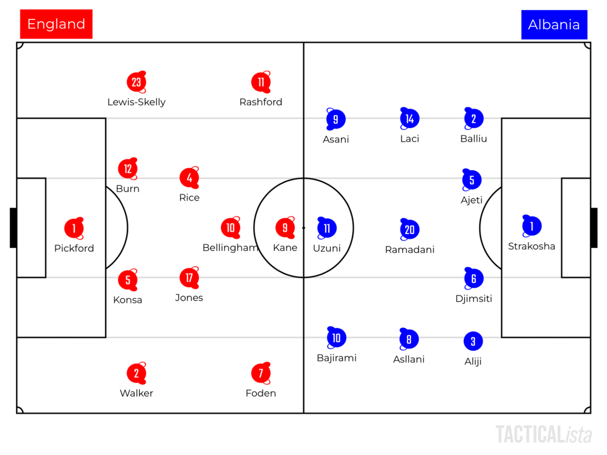 鬼才トゥヘルの初陣 イングランドvsアルバニア レビュー｜DisC