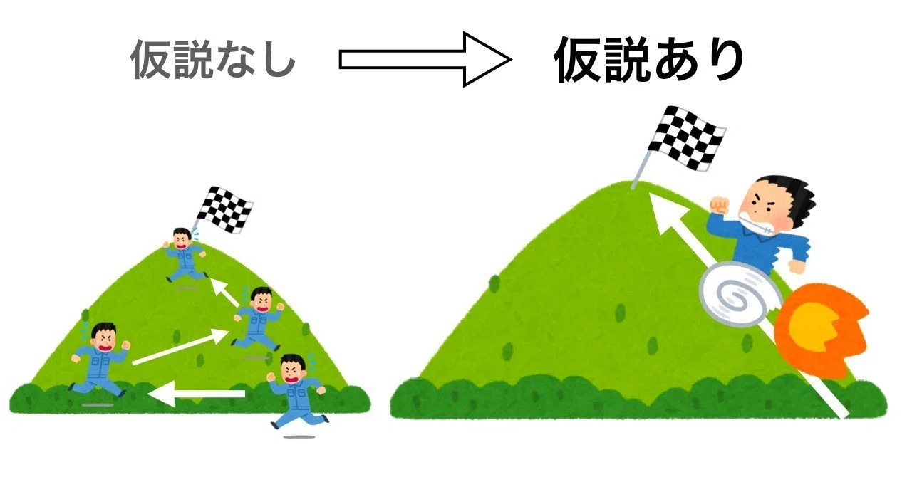 生産性を爆上げする魔法、『仮説思考』の考え方と練習方法について｜フミヤ