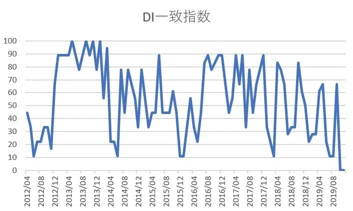 景気って何だ まずは景気動向指数の話から 飯田泰之 Note
