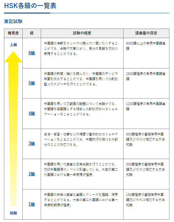 緯書と中国の神秘思想 | 安居 香山 |本 | 通販 | Amazon