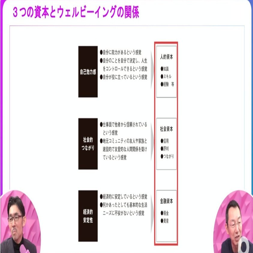 ウェルビーイング≒