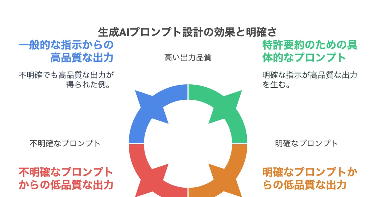 生成AI（GPT、LLM）を活用した特許情報分析のポイント Part5 （Chat