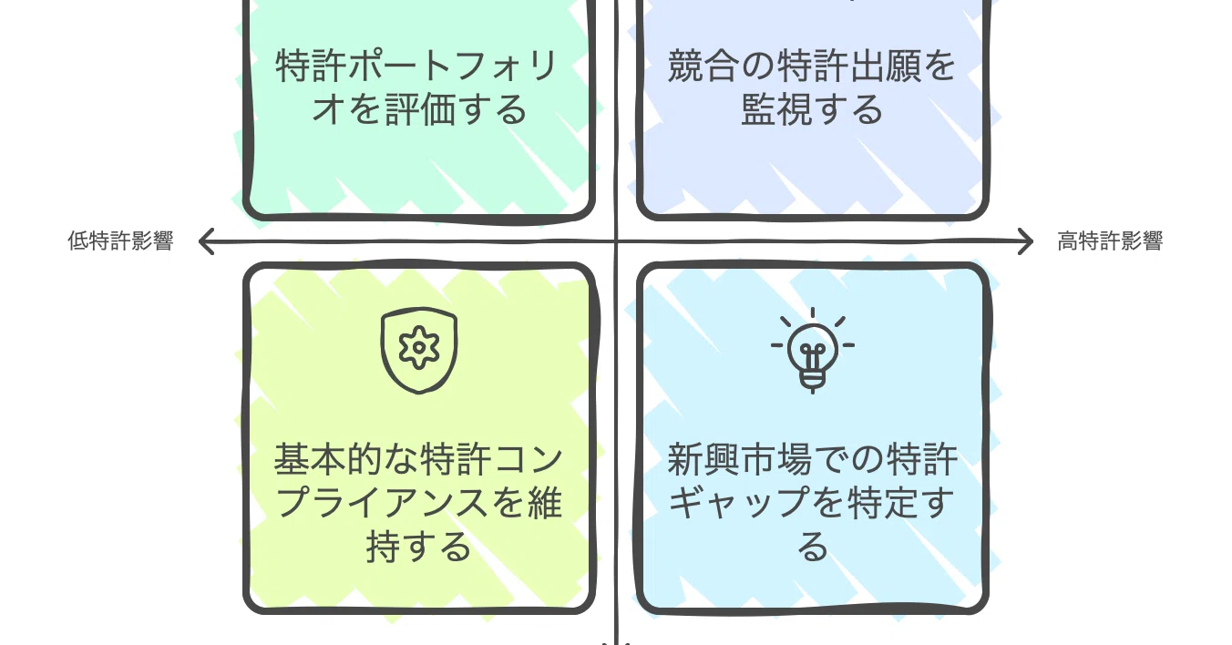 生成AI（GPT、LLM）を活用した特許情報分析のポイント Part6 （Chat