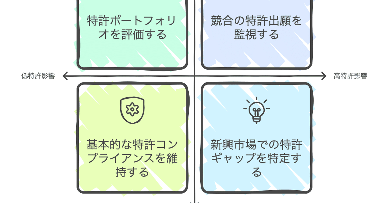 生成AI（GPT、LLM）を活用した特許情報分析のポイント Part6 （Chat