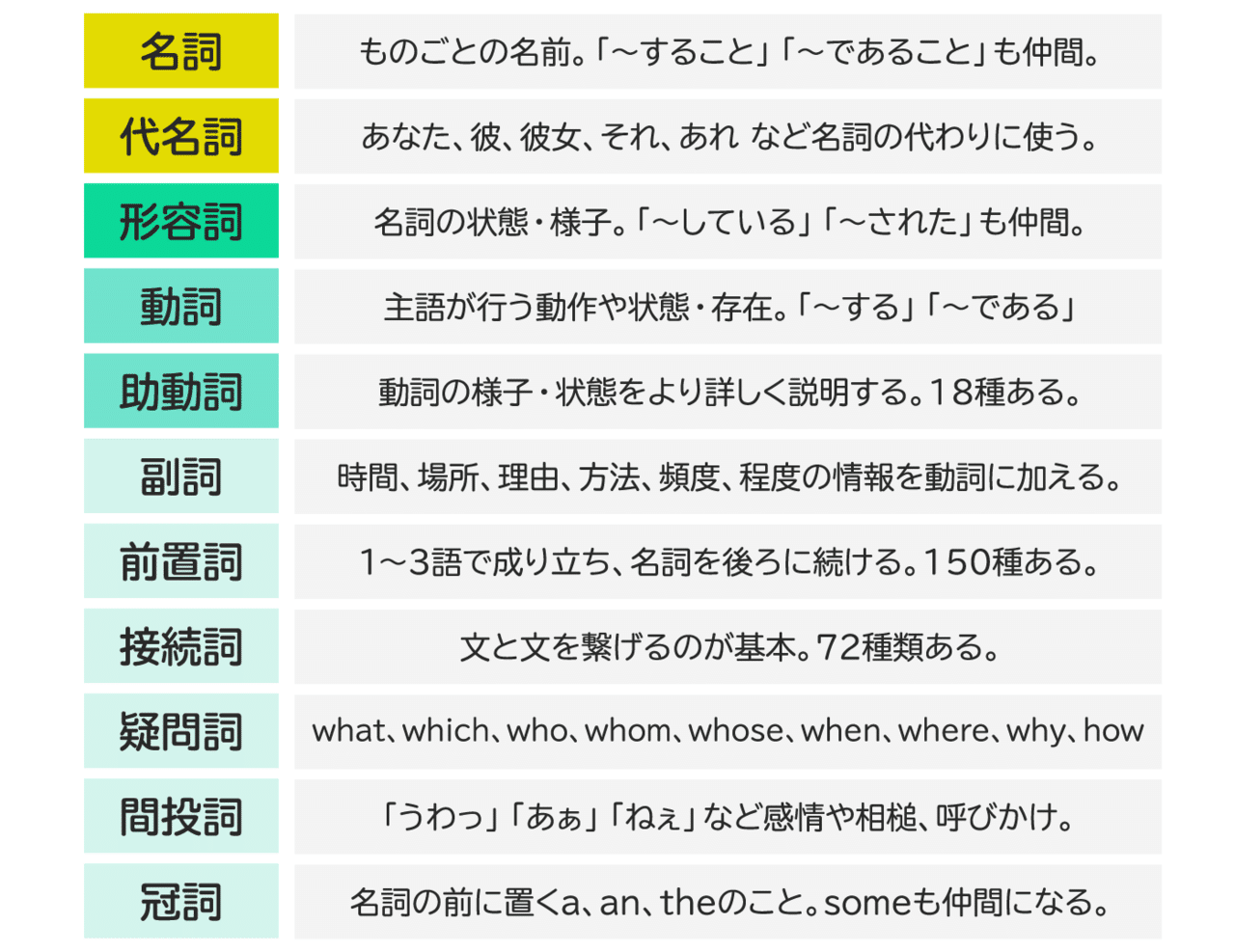 天 人 の 迎 へ 品詞 分解