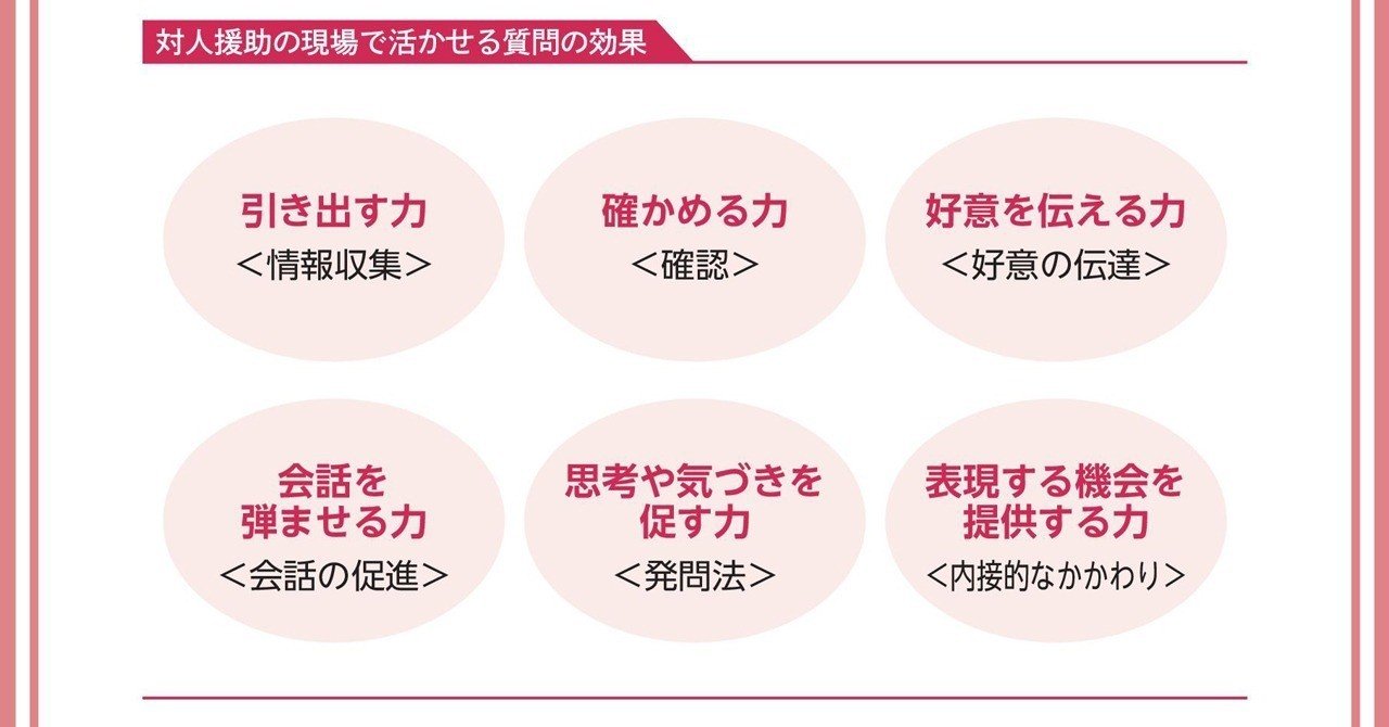 福祉や医療の現場で必要な 質問力 明日から活かせる質問の仕方とは 翔泳社の福祉の本 Note