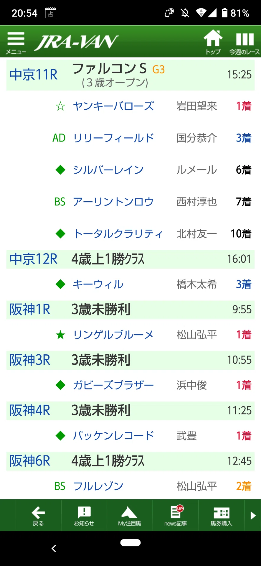 #マーク馬爆裂の土曜日。(^o^)v日曜もよろしく(*^^*)|無料競馬予想シルバーガイル
