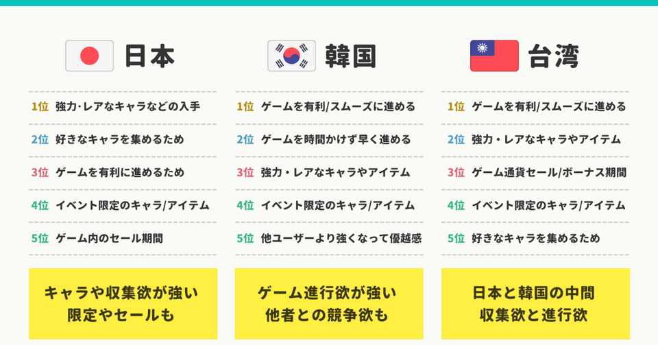 インスタのストーリー 右タップ率 は写真と動画で異なる インスタとfacebookで Ecカテゴリ投稿 の反応数が伸びている など気になったモバイル系データまとめ アプリマーケティング研究所