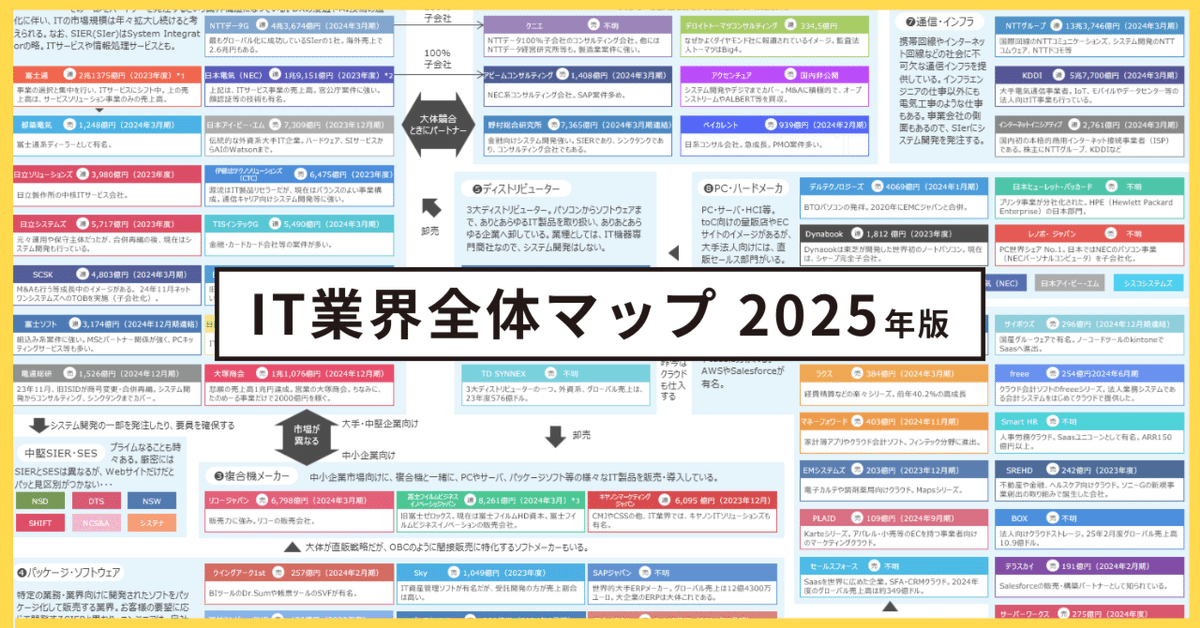 IT業界 就職ガイド 2025年版（IT業界徹底研究 就職ガイド2025