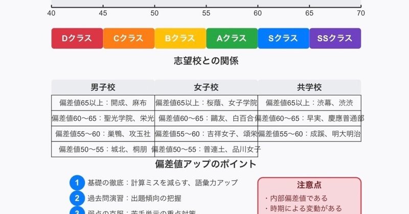 それでも、やっぱりSAPIX最強説 ~2025年合格実績から見えた真実 それでも、やっぱりSAPIX最強説 ~2025年合格実績から見えた真実