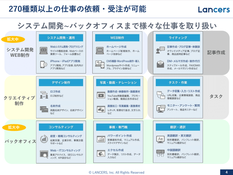 第11回 企業の成長可能性に関する説明資料を読もう ランサーズ株式会社 鷲尾 圭登 Holo X Inc Note