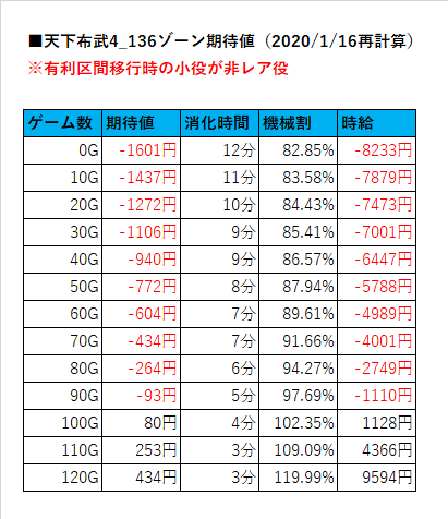 2台分23.5８月１日発送韋駄天evolution知り合い価格天下布武天下無双 激レア台【天下布武2】まさかの決戦フリーズ降臨で運命の2択