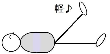 仰臥位　ラセグーテスト　軽い