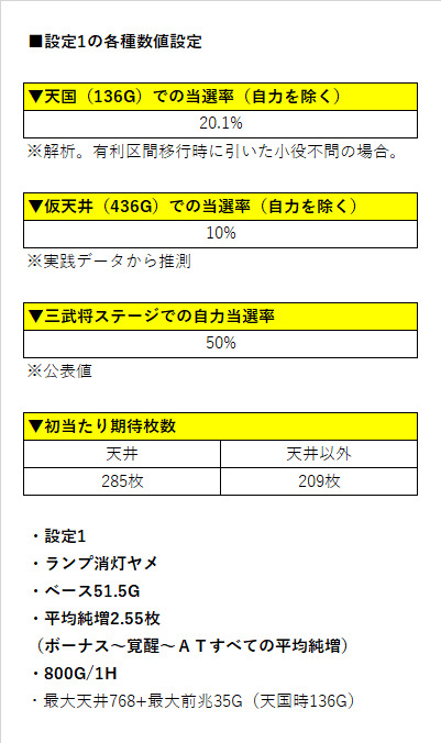 天下 不 武 4 リセット