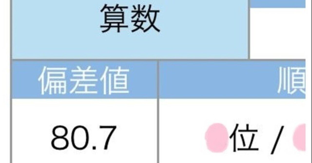 偏差値80】新小6サピックスα1娘の3月度組分けテストの結果と算数の答案