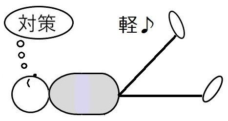 仰臥位　ラセグーテスト　軽い　対策