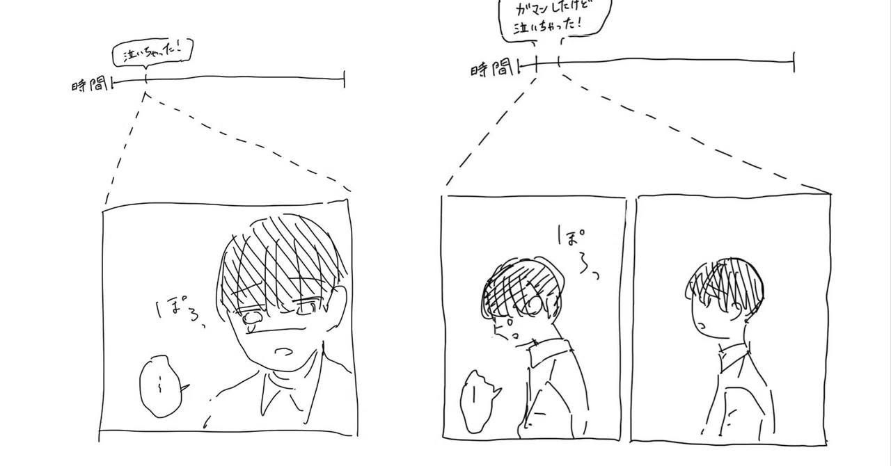 コマ割りで表現する体感時間について考えてみる｜53号室の絵描き