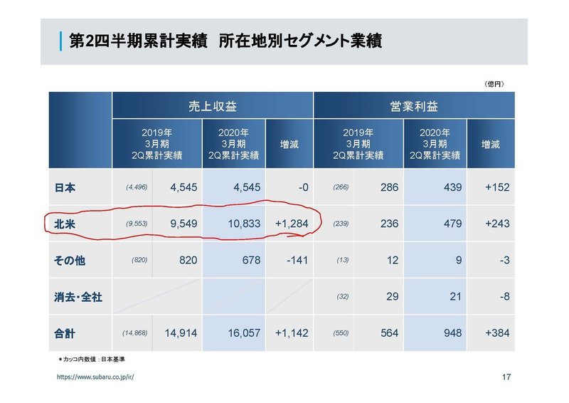 2020年3月期 第2四半期 決算説明会