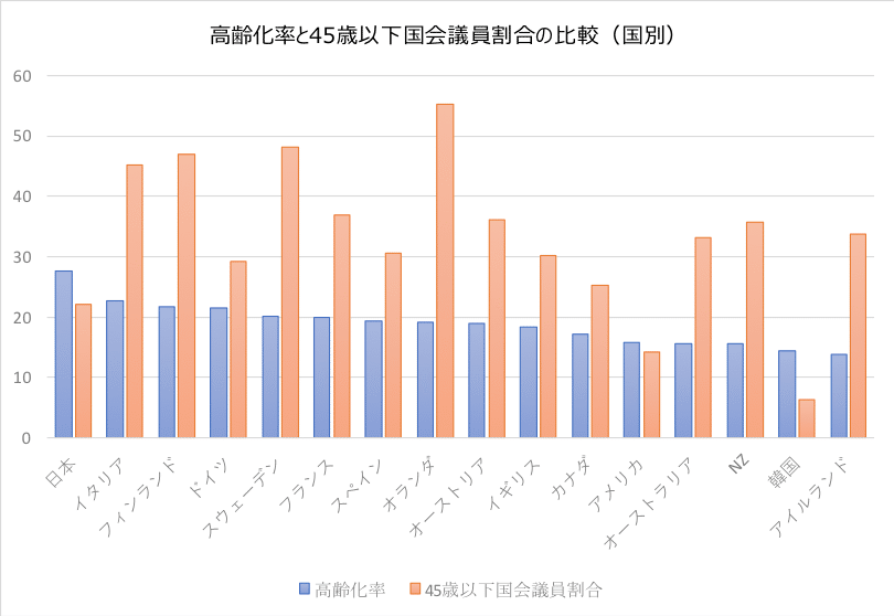 図6