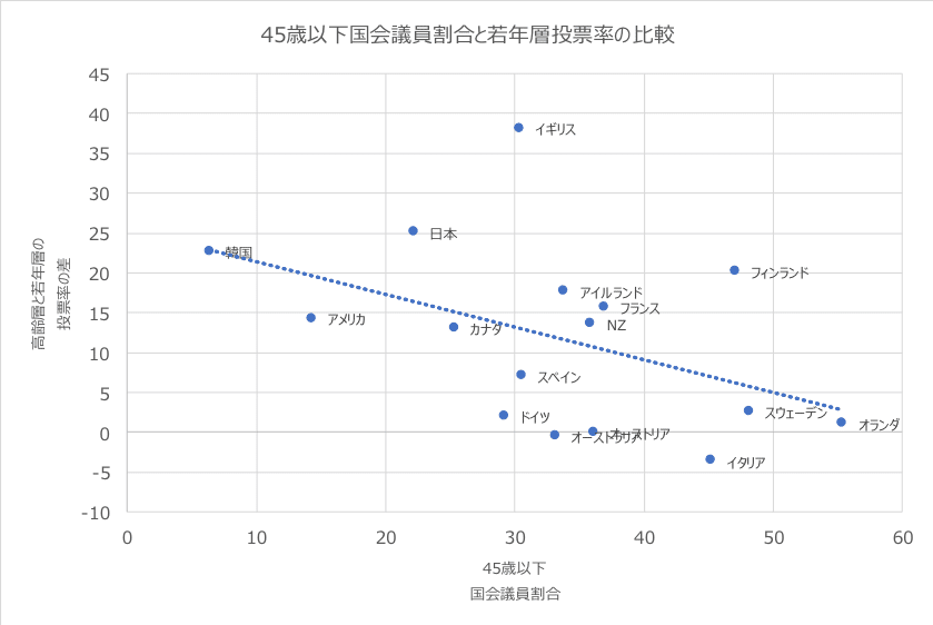 図8