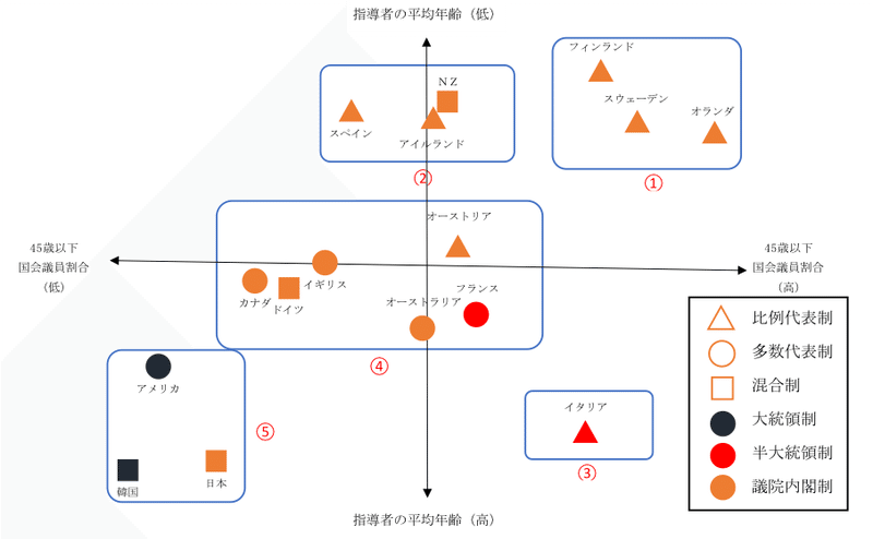 図15