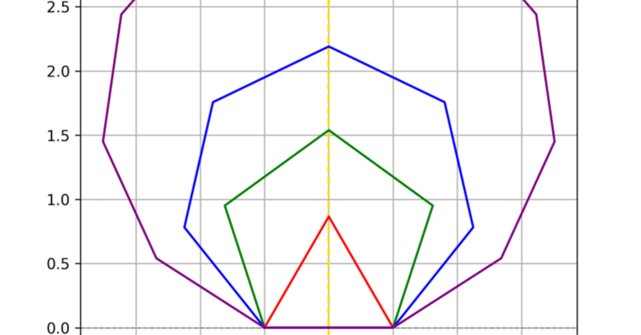 一般人も解りやすい非・非自明なゼロ点｜D.