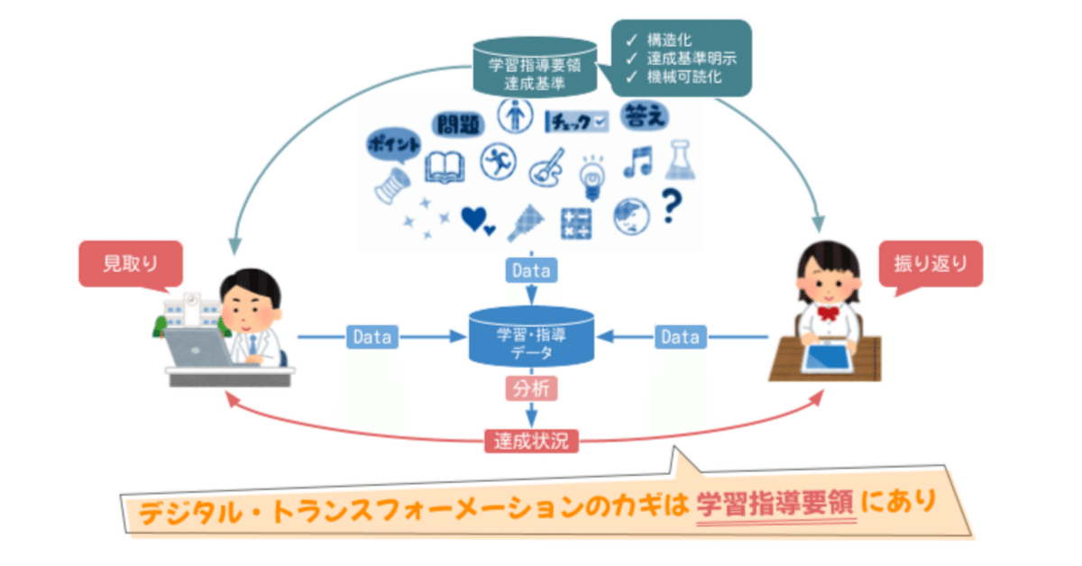 テキストと学習指導要領 小学校学習指導要領(平成29年告示)解説 総合的な学習の時間編