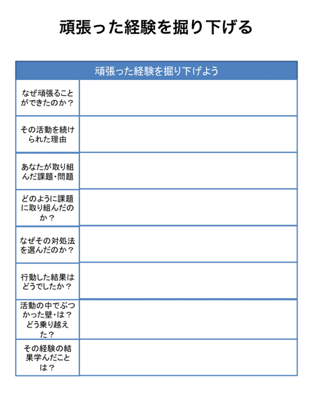 賢者の就活