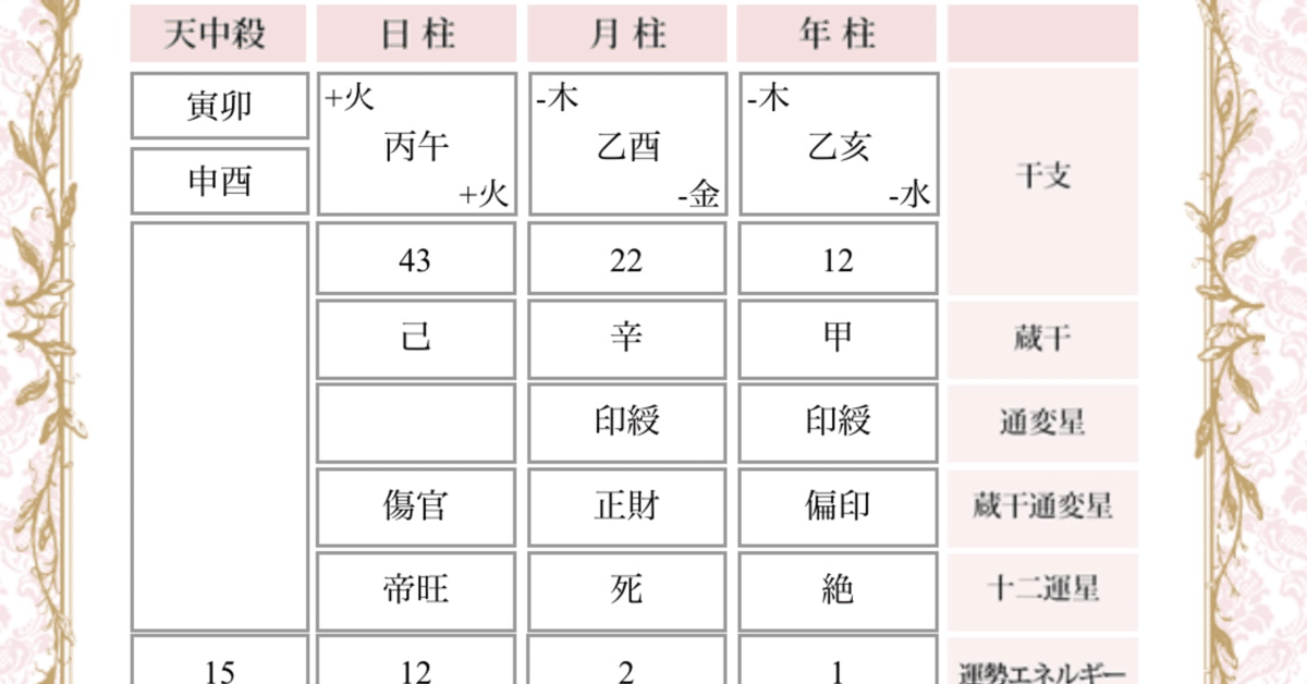 私はこの世界をどう生きる？四柱推命からのメッセージ｜あやかと