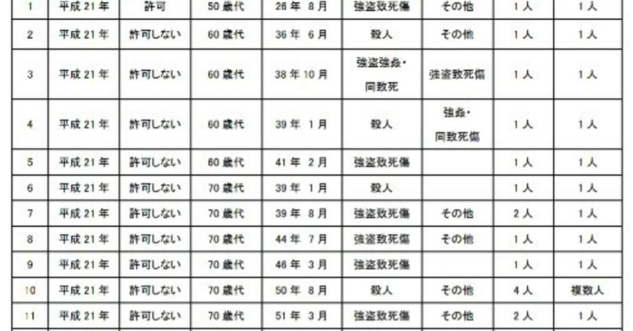 仮釈放 無期 懲役