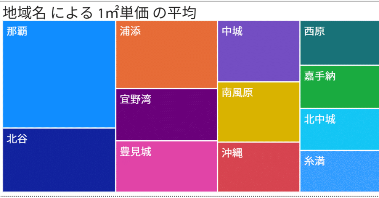 沖縄県の地価公示（不動産鑑定評価額）をpower BIで可視化