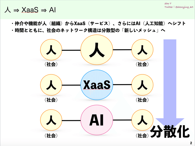 スクリーンショット 2020-01-16 22.22.30