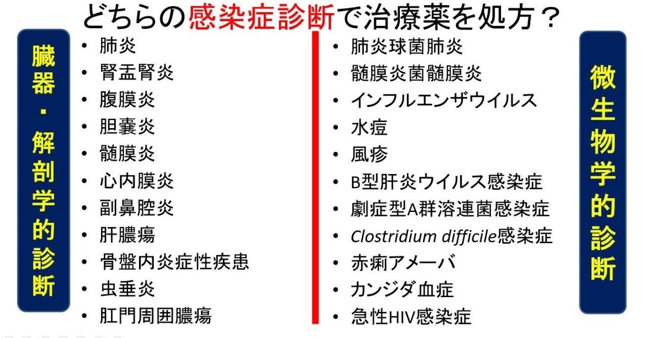 MS治療を開始する前に必要な検査