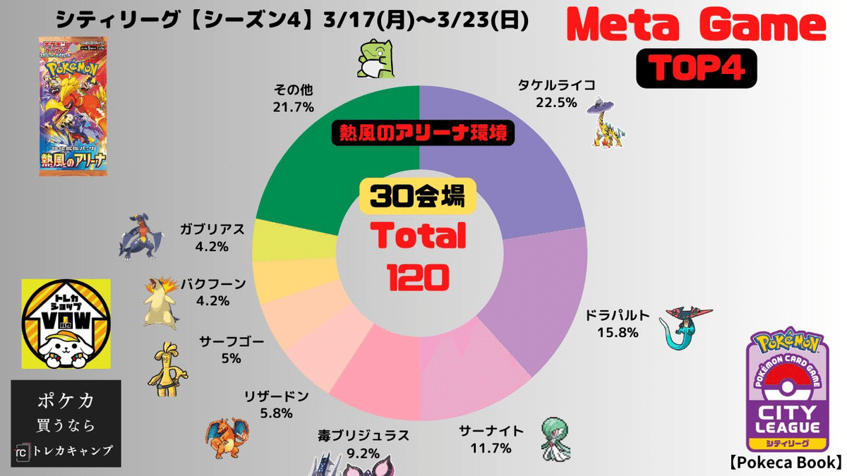 ドラパルトの首(首より下無し) 岸 五郎 | Shutokō Battle Rival Database Wiki | Fandom