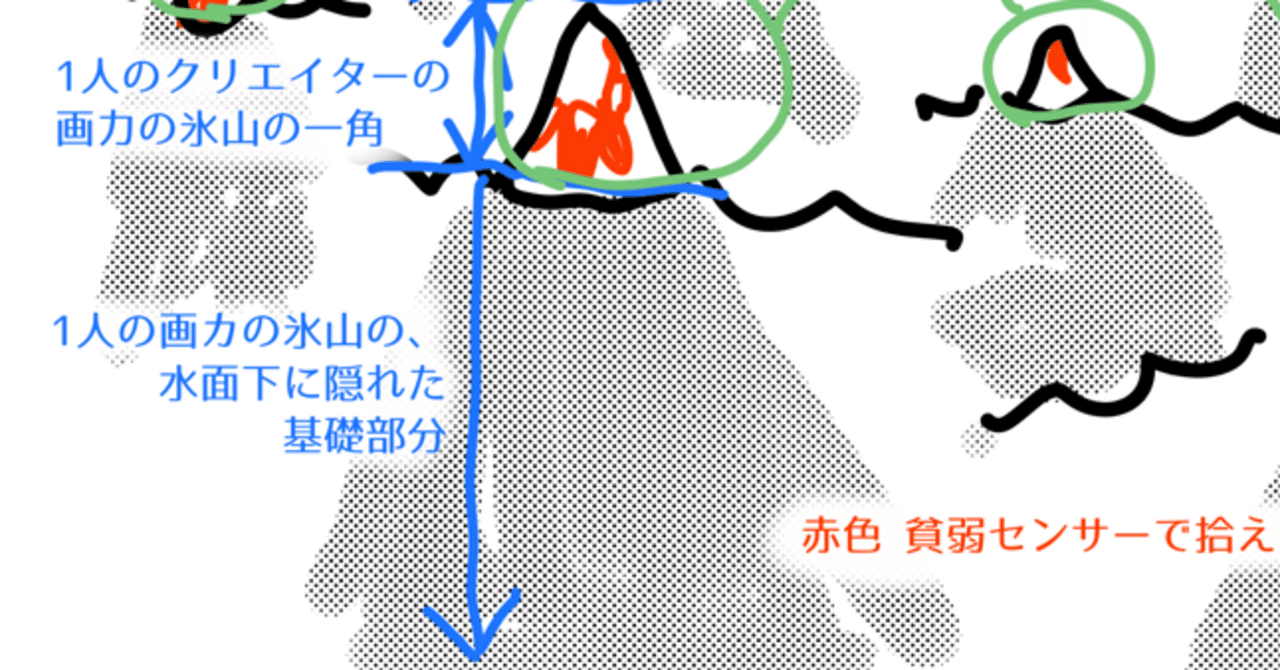 超辛口】画力は水平方向だけ見ていては向上しない話｜みどりーぬ