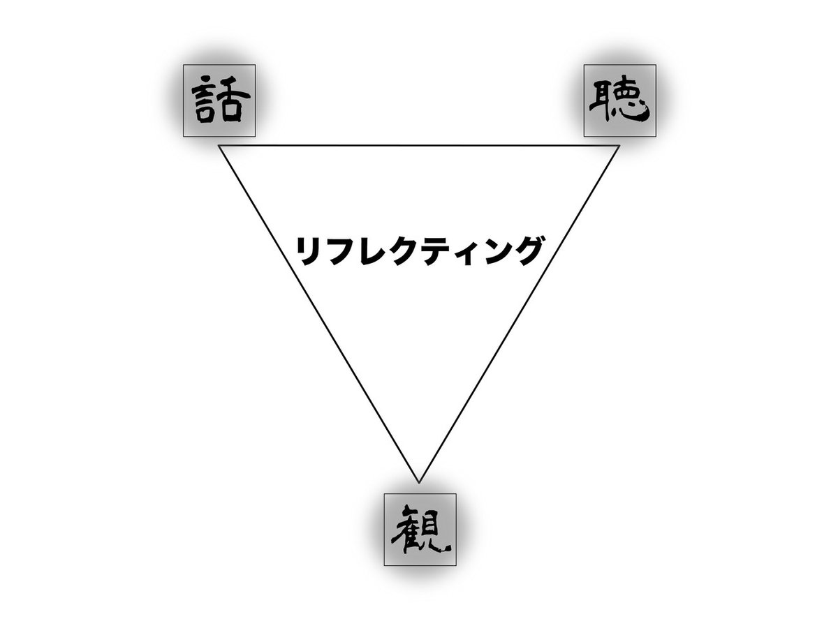 リフレクティング構図