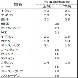 Public Notes なぜ日本には34歳の首相が生まれないのか 一般社団法人publicmeetsinnovation Pmi Note