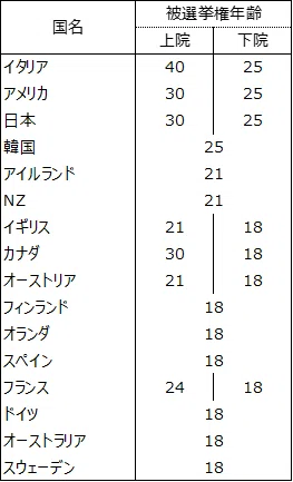 Public Notes なぜ日本には34歳の首相が生まれないのか 一般社団法人publicmeetsinnovation Pmi Note Public Notes なぜ日本には34歳の首相が生まれないのか 一般社団法人publicmeetsinnovation Pmi Note