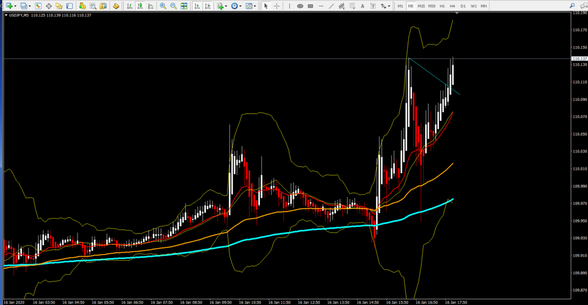 23289613_ XMTrading-Demo 3 - デモ口座 - [USDJPY,M5] 2020-01-17 01.08.47