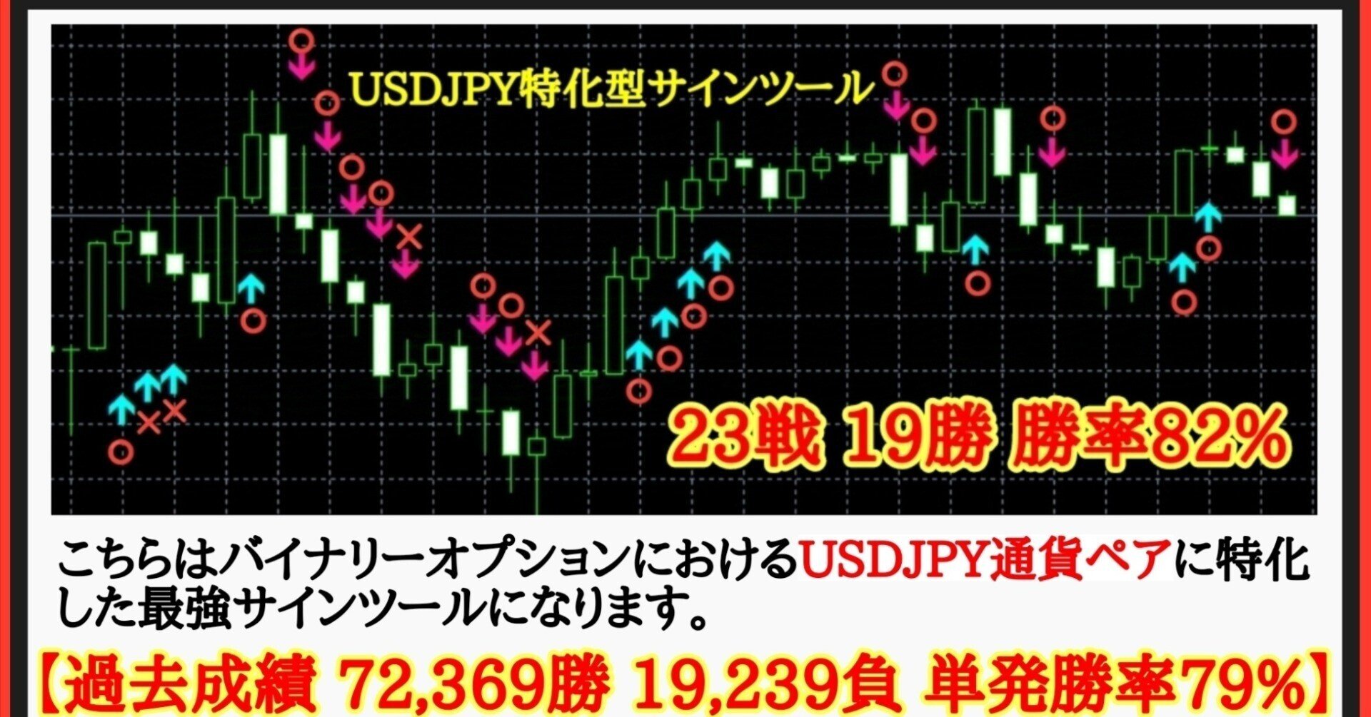【マーチンなし】単発勝率62% シグナルツール サインツール バイナリーオプション リペイントなし ハイロー バイナリーオプション サインツール ハイローオーストラリア マーチンなし