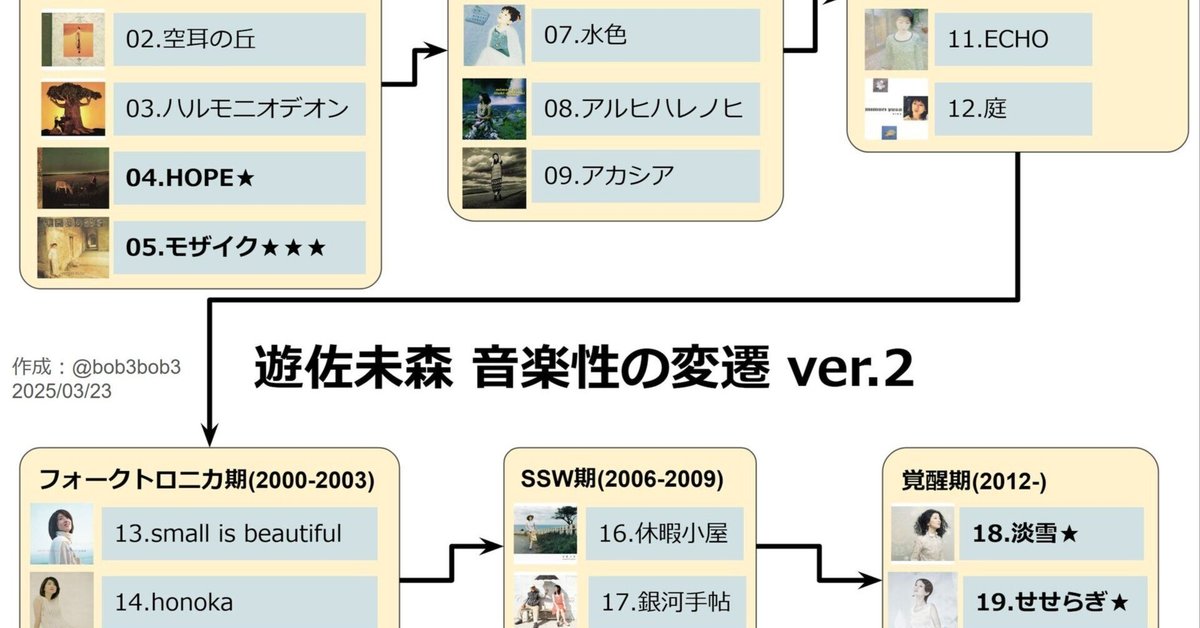 遊佐未森　epic 後期　cdセット 遊佐未森入門 2025年版｜bob3bob3