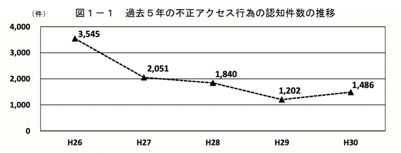 スクリーンショット 2020-01-17 6.02.30