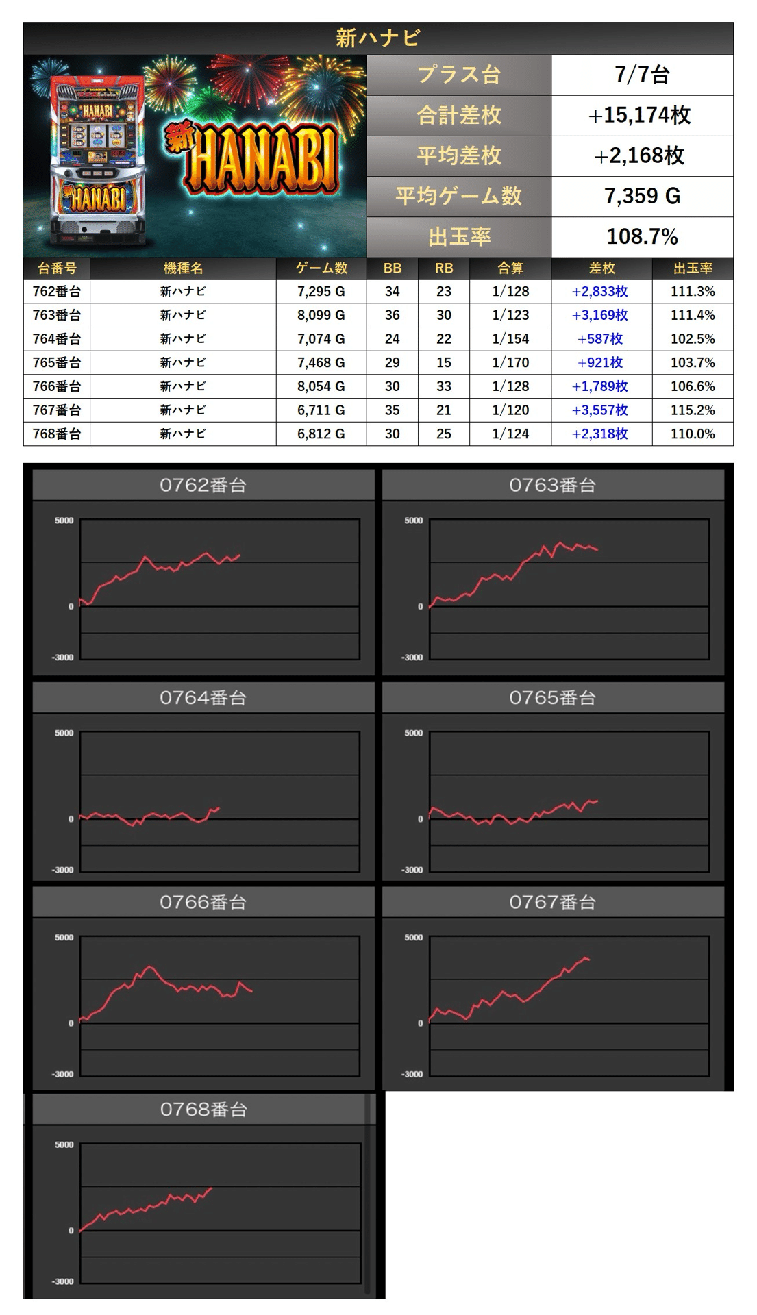 3/22(土)マルハンメガシティ羽曳野店 絶来取材結果｜絶来取材